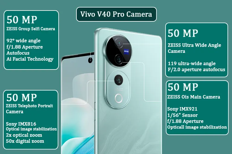 Vivo V40 Pro Camera Features