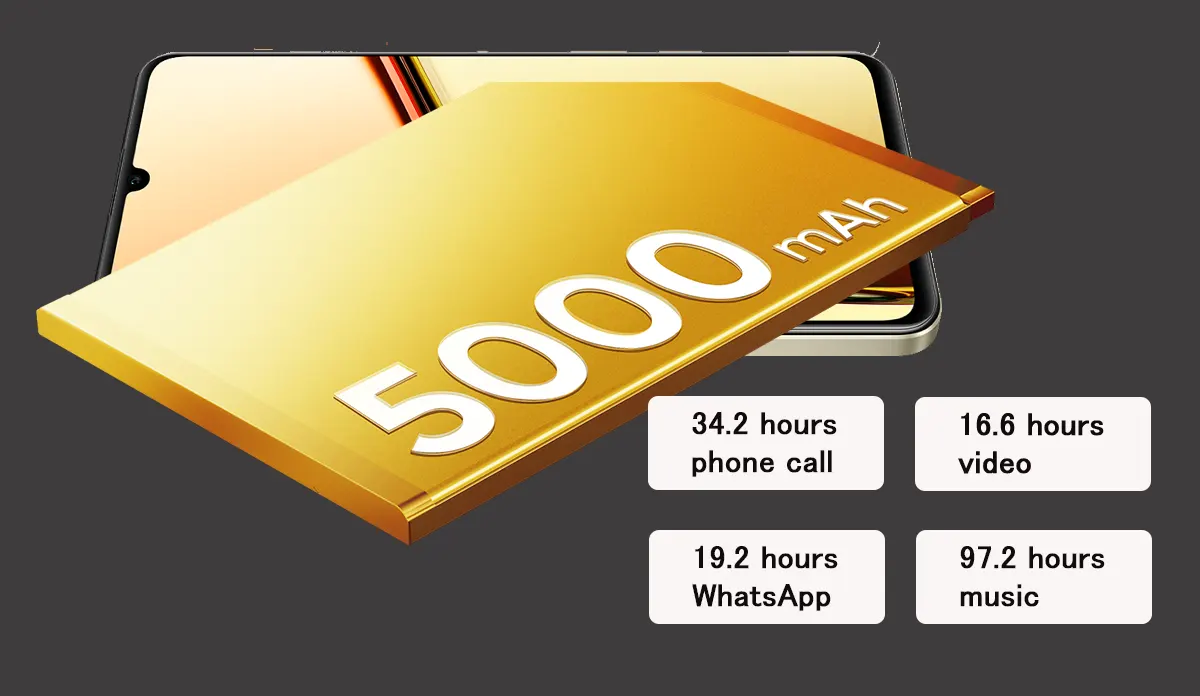 Realme C61 battery and charging